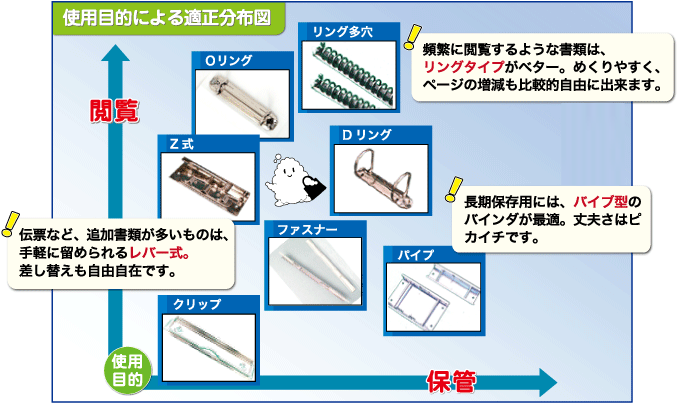 使用目的による適正分布図