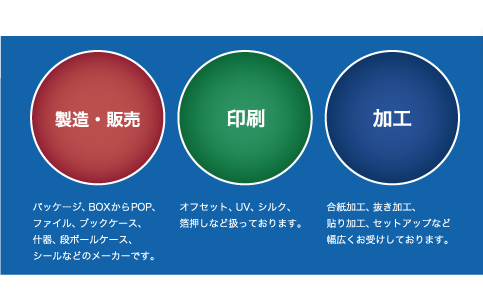 当社は大手文具事務用品メーカー向けファイル・バインダーのOEM生産工場です。